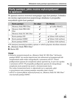 Page 501Wkładanie karty pamięci (sprzedawana oddzielnie)
PL35
PL
W aparacie możesz stosować następujące typy kart pamięci. Jednakże 
nie można zagwarantować poprawnego działania w przypadku 
wszystkich typów kart pamięci.
• W niniejszej instrukcji produkty opisane w tabeli są łącznie określane mianem:A: „Memory Stick PRO Duo”
B: Karta SD
Uwagi• Obrazów zarejestrowanych na „Memory Stick XC-HG Duo” lub karcie 
pamięci SDXC nie można importować ani odtwarzać na komputerach lub 
urządzeniach audio-wideo niezgodnych...