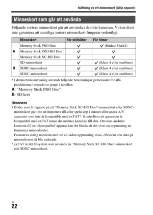 Page 558Isättning av ett minneskort (säljs separat)
SE22
Följande sorters minneskort går att använda i den här kameran. Vi kan dock 
inte garantera att samtliga sorters minneskort fungerar ordentligt.
 I denna bruksanvisning används följande beteckningar gemensamt för alla 
produkterna i respektive grupp i tabellen:
A: ”Memory Stick PRO Duo”
B: SD-kort
Observera Bilder som är lagrade på ett ”Memory Stick XC-HG Duo”-minneskort eller SDXC-
minneskort går inte att importera till eller spela upp i datorer eller...