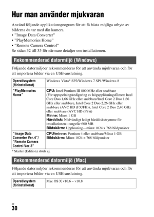 Page 566SE30
Uppspelning av bilder på en dator
Hur man använder mjukvaran
Använd följande applikationsprogram för att få bästa möjliga utbyte av 
bilderna du tar med din kamera.
 ”Image Data Converter”
 ”PlayMemories Home”
 ”Remote Camera Control”
Se sidan 32 till 35 för närmare detaljer om installationen.
Följande datormiljöer rekommenderas för att använda mjukvaran och för 
att importera bilder via en USB-anslutning.
* Starter (Edition) stöds ej.
Följande datormiljöer rekommenderas för att använda mjukvaran...