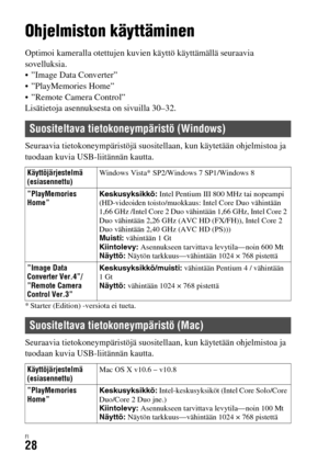 Page 600FI28
Kuvien katselu tietokoneessa
Ohjelmiston käyttäminen
Optimoi kameralla otettujen kuvien käyttö käyttämällä seuraavia 
sovelluksia.
 ”Image Data Converter”
 ”PlayMemories Home”
 ”Remote Camera Control”
Lisätietoja asennuksesta on sivuilla 30–32.
Seuraavia tietokoneympäristöjä suositellaan, kun käytetään ohjelmistoa ja 
tuodaan kuvia USB-liitännän kautta.
* Starter (Edition) -versiota ei tueta.
Seuraavia tietokoneympäristöjä suositellaan, kun käytetään ohjelmistoa ja 
tuodaan kuvia USB-liitännän...