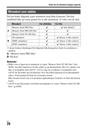 Page 626Sette inn et minnekort (selges separat)
NO20
Du kan bruke følgende typer minnekort med dette kameraet. Det kan 
imidlertid ikke gis noen garanti for at alle minnekort vil virke som de skal.
 I denne brukerveiledningen blir følgende fellesbetegnelser brukt for produktene i 
tabellen:
A: Memory Stick PRO Duo
B: SD-kort
Merknader Bilder som er lagret på et minnekort av typen Memory Stick XC-HG Duo eller 
SDXC, kan ikke importeres til eller spilles av på datamaskiner eller AV-enheter som 
ikke er kompatible...