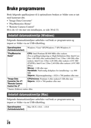 Page 634NO28
Vise bilder på en datamaskin
Bruke programvaren
Bruk følgende applikasjoner til å optimalisere bruken av bilder som er tatt 
med kameraet ditt.
 Image Data Converter
 PlayMemories Home
 Remote Camera Control
Hvis du vil vite mer om installasjon, se side 30 til 33.
Følgende datamaskinmiljøer anbefales ved bruk av programvaren og 
import av bilder via en USB-tilkobling.
* Starter (Edition) støttes ikke.
Følgende datamaskinmiljøer anbefales ved bruk av programvaren og 
import av bilder via en...
