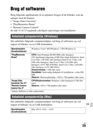 Page 669DK29
DK
Visning af billeder på en computer
Brug af softwaren
Brug følgende applikationer til at optimere brugen af de billeder, som du 
optager med dit kamera.
 Image Data Converter
 PlayMemories Home
 Remote Camera Control
Se side 31 til 33 angående yderligere oplysninger om installation.
Der anbefales følgende computermiljøer ved brug af softwaren og ved 
import af billeder via en USB-forbindelse.
* Starter (Edition) er ikke understøttet.
Der anbefales følgende computermiljøer ved brug af softwaren og...