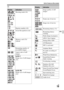 Page 19
List of icons on the screen
GB19
GB
A
DisplayIndication
  
 P P * A 
S M          
   Shooting mode (44)
Register number (44)
      
    
   Scene Recognition icons
 
 
  
  Memory card (32)/
Upload
100 Remaining number of 
recordable images
  Aspect ratio of still 
images
24M 10M
6.0M 20M
8.7M 5.1M
10M 6.0M
2.6M 8.7M
5.1M 2.2M   ILCE-7:
Image size of still images 
(55)
36M 15M
9.0M 30M
13M 7.6M
15M 9.0M
3.8M 13M
7.6M 3.2M  ILCE-7R:
Image size of still images 
(55) 
 
  Image quality of still 
images...