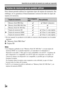 Page 232Inserción de una tarjeta de memoria (se vende por separado)
ES34
Esta cámara permite utilizar los siguientes tipos de tarjetas de memoria. Sin 
embargo, no se garantiza el funcionamiento correcto de todos los tipos de 
tarjetas de memoria.
 En este manual, los productos en la tabla se conocen colectivamente con el nombre 
siguiente:
A: “Memory Stick PRO Duo”
B: Tarjeta SD
Notas Las imágenes grabadas en un “Memory Stick XC-HG Duo” o en una tarjeta de 
memoria SDXC no se pueden importar a, ni reproducir en...