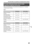 Page 457Het aantal beelden en de opnameduur van bewegende beelden controleren
NL59
NL
Merk op dat afhankelijk van de gebruiksomstandigheden de werkelijke 
aantallen kunnen afwijken.
ILCE-7:
ILCE-7R:
Het aantal stilstaande beelden dat kan worden 
opgenomen bij gebruik van een accu
GebruiksduurAantal beelden
Opnemen (stilstaande 
beelden)Ong. 135 min. Ong. 270 beelden
Werkelijk opnemen 
(bewegende beelden)Ong. 60 min. —
Ononderbroken opnemen 
(bewegende beelden)Ong. 100 min. —
Weergeven (stilstaande 
beelden)Ong....