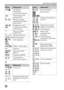 Page 486
Lista ikon na ekranie
PL20
B 
SteadyShot/
Ostrzeżenie 
o poruszeniu aparatu
Ostrzeżenie przed 
przegrzaniem
  Plik bazy danych 
zapełniony/błąd pliku 
bazy danych
   Inteligentny zoom/
wyraźny zoom obrazu/
zoom cyfrowy
Obszar pomiaru 
punktowego
Poziomica cyfrowa
Poziom dźwięku
     Tryb oglądania
100-0003 Folder - numer pliku
- Ochrona
AVCHD 
MP4 Tryb nagrywania 
filmów
DPOF Ustawienie DPOF
  Automatyczne 
kadrowanie obiektu
EkranWskazanie
       
  
  Tryb pracy
        Tryb lampy błyskowej/
Redukcja...