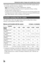 Page 58Checking the number of images and recordable time of movies
GB58
 The number of minutes for movie shooting is based on the CIPA standard, and are 
for shooting under the following conditions:
– [  Record Setting] is set to [60i 17M(FH)]/[50i 17M(FH)].
– Typical movie shooting: Battery life based on repeatedly shooting, zooming, 
shooting stand-by, turning on/off, etc.
– Continuous movie shooting: Battery life based on non-stop shooting until the limit 
(29 minutes) has been reached, and then continued by...