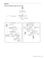 Page 1313Sony Simple Camera Protocol
Appendix
Example of State Machine diagram for your system
Command ProcessWatch Status Process
Waiting a command 
from CNA-1
Your system startup
Command validation
Command filtering
NOP, put off 
the command
Change your system
status Command recievedEstablished
Not established
Find a status
change
No status
changed Connection refused Connection refused
Status change
complete Valid command
Operative 
commandSend
complete Status must be 
    sent to Camera/Panel
Send failed...