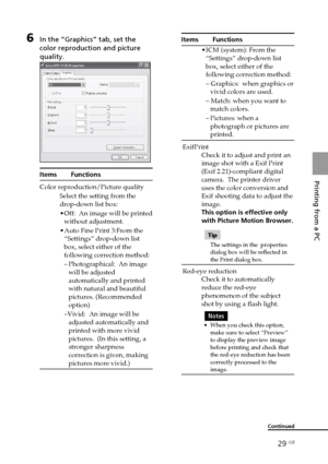 Page 2929 GB
Printing from a PC
6In the “Graphics” tab, set the
color reproduction and picture
quality.
Items Functions
Color reproduction/Picture quality
Select the setting from the
drop-down list box:
•Off:  An image will be printed
without adjustment.
•Auto Fine Print 3:From the
“Settings” drop-down list
box, select either of the
following correction method:
–Photographical:  An image
will be adjusted
automatically and printed
with natural and beautiful
pictures. (Recommended
option)
–Vivid:  An image will...