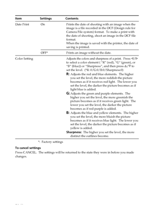 Page 5050 GB
Digital Photo Printer -DPP-FP50_GB_UC2/CED/CEK/AU_ 2-599-949-11(1)
Item      Settings            Contents
Date Print On Prints the date of shooting with an image when the
image is a file recorded in the DCF (Design rule for
Camera File system) format.  To make a print with
the date of shooting, shoot an image in the DCF file
format.
When the image is saved with the printer, the date of
saving is printed.
OFF* Prints an image without the date.
Color Setting Adjusts the colors and sharpness of a...