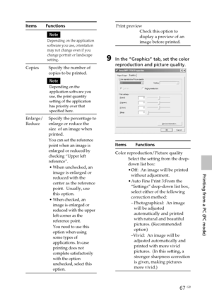 Page 6767 GB
Printing from a PC (PC mode)
Digital Photo Printer -DPP-FP50_GB_UC2/CED/CEK/AU_ 2-599-949-11(1)
Items Functions
Note
Depending on the application
software you use, orientation
may not change even if you
change portrait or landscape
setting.
Copies Specify the number of
copies to be printed.
Note
Depending on the
application software you
use, the print quantity
setting of the application
has priority over that
specified here.
Enlarge/ Specify the percentage to
Reduce enlarge or reduce the
size  of...