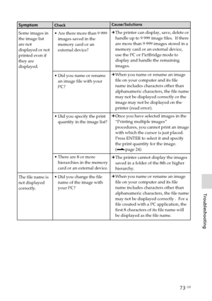 Page 7373 GB
Troubleshooting
Digital Photo Printer -DPP-FP50_GB_UC2/CED/CEK/AU_ 2-599-949-11(1)
Symptom
Some images in
the image list
are not
displayed or not
printed even if
they are
displayed.
The file name is
not displayed
correctly.
Check
•Are there more than 9 999
images saved in the
memory card or an
external device?
•Did you name or rename
an image file with your
PC?
•Did you specify the print
quantity in the image list?
•There are 8 or more
hierarchies in the memory
card or an external device.
•Did you...