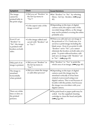 Page 7878 GB
Digital Photo Printer -DPP-FP50_GB_UC2/CED/CEK/AU_ 2-599-949-11(1)
Symptom
The image
cannot be
printed fully in
the print range.
Even if I set
“Borders” to
“No”, the image
is printed with
borders on both
sides.
Only part of an
image is printed.
The image is
stretched
horizontally
when printed.
There are white
lines or dots on
the printed
pictures.
Cause/Solutions
cSet “Borders” to “No”  by selecting
Menu - Set Up - Borders. (.page
49)
cDepending on the type of digital
camera used, the aspect ratio...