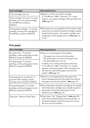 Page 8888 GB
Digital Photo Printer -DPP-FP50_GB_UC2/CED/CEK/AU_ 2-599-949-11(1)
Error messages
Print cartridge runs out.
Print cartridge runs out. To resume
printing, set a new print cartridge
for the ### Size and press
[PRINT].
Wrong print cartridge.  To resume
printing, set the print cartridge for
the ### Size and press [PRINT].
Print paper
Error messages
No paper tray.  To resume
printing, set the print paper for the
### Size and press [PRINT].
No print paper. To resume
printing, set the print paper for the...