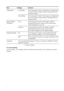 Page 5656 GB
Digital Photo Printer -DPP-FP50_GB_UC2/CED/CEK/AU_ 2-599-949-11(1)
Item      Settings            Contents
Listing OrderAscending* In the image list window, the images are displayed in
the order of their image numbers, starting from the
smallest number.
Descending In the image list window, the images are displayed in
the order of their image numbers, starting from the
largest number.
Image Without Icon* In the image list window, the images without
Thumbnail thumbnail (miniature image used as index)...