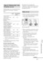 Page 9393 GB
Additional information
Digital Photo Printer -DPP-FP50_GB_UC2/CED/CEK/AU_ 2-599-949-11(1)
Types of “Memory Stick” that
the printer can use
With the printer, you can do the following
operations for each type of “Memory
Stick”:
Read Write/Delete/
Format
“Memory Stick”/
“Memory Stick” (with OK OK
memory select
function)/“Memory
Stick Duo”
“Memory Stick”
(MagicGate/High-Speed
Transfer Compatible)/ OK
*1*2OK*1*2
/“Memory Stick Duo”
(MagicGate/High-Speed
Transfer Compatible)
“MagicGate Memory...