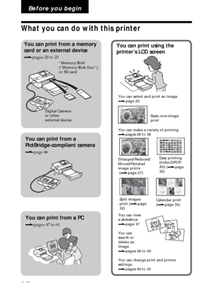 Page 66 GB
Before you begin
What you can do with this printer
You can print from a memory
card or an external device
.pages 20 to 25
Digital Camera
or other
external device“Memory Stick”
(“Memory Stick Duo”),
or SD card
You can print using the
printer‘s LCD screen
You can select and print an image
.page 20
You can print from a
PictBridge-compliant camera
.page 46
You can print from a PC
.pages 47 to 61
Basic one-image
print
You can make a variety of printing
.pages 26 to 36
Enlarged/Reduced/
Moved/Rotated...