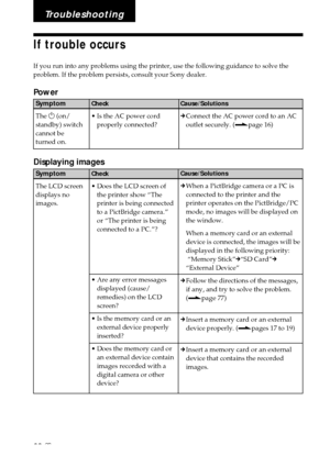 Page 6262 GB
Symptom
The 1 (on/
standby) switch
cannot be
turned on.
Symptom
The LCD screen
displays no
images.
Troubleshooting
If trouble occurs
If you run into any problems using the printer, use the following guidance to solve the
problem. If the problem persists, consult your Sony dealer.
Power
Displaying images
Cause/Solutions
cWhen a PictBridge camera or a PC is
connected to the printer and the
printer operates on the PictBridge/PC
mode, no images will be displayed on
the window.
When a memory card or an...