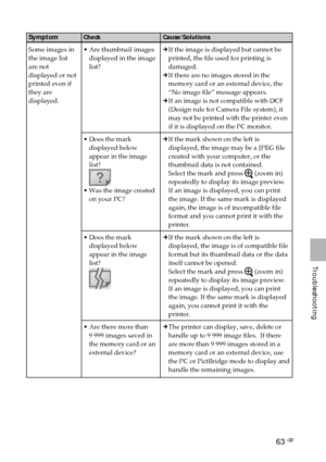 Page 6363 GB
Troubleshooting
Symptom
Some images in
the image list
are not
displayed or not
printed even if
they are
displayed.Cause/Solutions
cIf the image is displayed but cannot be
printed, the file used for printing is
damaged.
cIf there are no images stored in the
memory card or an external device, the
“No image file” message appears.
cIf an image is not compatible with DCF
(Design rule for Camera File system), it
may not be printed with the printer even
if it is displayed on the PC monitor.
cIf the mark...