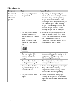 Page 6666 GB
Symptom
The printed
pictures are
inferior in
quality.
Printed results
Check
•Did you print preview
image data?
•Did you print an image
whose size (width or
height) is smaller than 480
dots?
Is the following mark
displayed in the image
list?
•Did you use the Edit
menu to enlarge the
image?
•Did you allow dust to get
on the print cartridge?
•Did you allow dust or
finger prints to get on the
printed surface?
•Did you use used print
paper?
Cause/Solutions
cDepending on the type of digital
camera used,...