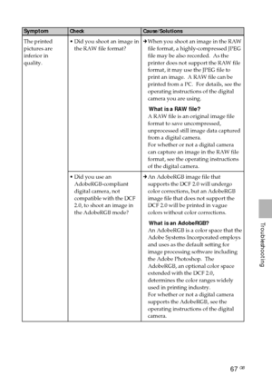 Page 6767 GB
Troubleshooting
Symptom
The printed
pictures are
inferior in
quality.Check
•Did you shoot an image in
the RAW file format?
•Did you use an
AdobeRGB-compliant
digital camera, not
compatible with the DCF
2.0, to shoot an image in
the AdobeRGB mode?
Cause/Solutions
cWhen you shoot an image in the RAW
file format, a highly-compressed JPEG
file may be also recorded.  As the
printer does not support the RAW file
format, it may use the JPEG file to
print an image.  A RAW file can be
printed from a PC....