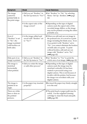 Page 6969 GB
Troubleshooting
Symptom
The image
cannot be
printed fully in
the print range.
Even if
“Borders” is set
to “No”, the
image is printed
with borders on
both sides.
Only part of an
image is printed.
The image is
stretched
horizontally
when printed.
The image is
printed at an
angle.
There are white
lines or dots on
the printed
pictures.
Cause/Solutions
cSet “Borders” to “No”  by selecting
Menu - Set Up - Borders. (.page
42)
cDepending on the type of digital
camera used, the aspect ratio of the
recorded...