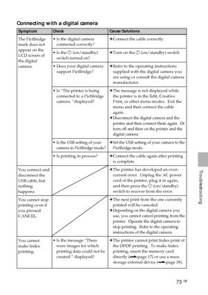 Page 7373 GB
Troubleshooting
Symptom
The PictBridge
mark does not
appear on the
LCD screen of
the digital
camera.
You connect and
disconnect the
USB cable, but
nothing
happens.
You cannot stop
printing even if
you pressed
CANCEL.
You cannot
make Index
printing.
Check
•Is the digital camera
connected correctly?
•Is the 1 (on/standby)
switch turned on?
•Does your digital camera
support PictBridge?
•Is “The printer is being
connected to a PictBridge
camera. ”displayed?
•Is the USB setting of your
camera in...