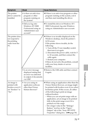 Page 7575 GB
Troubleshooting
Symptom
The printer
driver cannot be
installed.
The printer does
not respond to
the printing
order from the
PC.
An image is
printed with
borders even if I
set “Borders” to
“No”.
Check
•Is there an anti-virus
program or other
program running on
the system?
•Did you log onto
Windows XP/2000
Professional using an
Administrator user
account?
•Is an error message
displayed stating that
an error was detected
in output of documents
via USB?
•Are you using an
application software
other than...