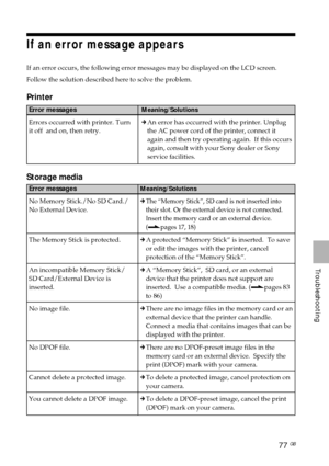 Page 7777 GB
Troubleshooting
Error messages
No Memory Stick./No SD Card./
No External Device.
The Memory Stick is protected.
An incompatible Memory Stick/
SD Card/External Device is
inserted.
No image file.
No DPOF file.
Cannot delete a protected image.
You cannot delete a DPOF image.
If an error message appears
If an error occurs, the following error messages may be displayed on the LCD screen.
Follow the solution described here to solve the problem.
Printer
Error messages
Errors occurred with printer. Turn
it...