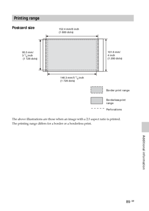 Page 8989 GB
Additional information
Printing range
Postcard size152.4 mm/6 inch
(1 800 dots)
95.5 mm/
3 
7/8 inch
 (1 128 dots) 101.6 mm/
4 inch
(1 200 dots)
146.3 mm/5 
7/8 inch
(1 728 dots)
Border print range
Borderless print
range
Perforations
The above illustrations are those when an image with a 2:3 aspect ratio \
is printed.
The printing range differs for a border or a borderless print.
Downloaded From ManualsPrinter.com Manuals 