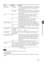 Page 4545 GB
Making various printing
Item      Settings            Contents
Listing OrderAscending* In the image list window, the images are displayed inthe order of their image numbers, starting from the
smallest number.
Descending In the image list window, the images are displayed inthe order of their image numbers, starting from the
largest number.
Icon On* In the image list window, the images without thumbnail (miniature image used as index) data
will be displayed as an icon.
Off In the image list window,...