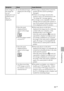 Page 6363 GB
Troubleshooting
Symptom
Some images in
the image list
are not
displayed or not
printed even if
they are
displayed.Cause/Solutions
cIf the image is displayed but cannot be
printed, the file used for printing is
damaged.
cIf there are no images stored in the
memory card or an external device, the
“No image file” message appears.
cIf an image is not compatible with DCF
(Design rule for Camera File system), it
may not be printed with the printer even
if it is displayed on the PC monitor.
cIf the mark...