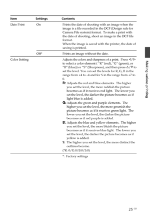 Page 2525 GB
Making various printing
Item      Settings            Contents
Date Print On Prints the date of shooting with an image when theimage is a file recorded in the DCF (Design rule for
Camera File system) format.  To make a print with
the date of shooting, shoot an image in the DCF file
format.
When the image is saved with the printer, the date of
saving is printed.
Off* Prints an image without the date.
Color SettingAdjusts the colors and sharpness of a print.  Press g/G
to select a color element ( “R”...