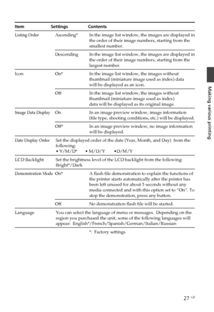 Page 2727 GB
Making various printing
Item      Settings            Contents
Listing OrderAscending* In the image list window, the images are displayed inthe order of their image numbers, starting from the
smallest number.
Descending In the image list window, the images are displayed inthe order of their image numbers, starting from the
largest number.
Icon On* In the image list window, the images without thumbnail (miniature image used as index) data
will be displayed as an icon.
Off In the image list window,...