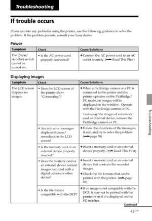 Page 4343 GB
Troubleshooting
Check
•Is the AC power cord
properly connected?
If trouble occurs
If you run into any problems using the printer, use the following guidan\
ce to solve the
problem. If the problem persists, consult your Sony dealer.
Power
Symptom
The  1 (on/
standby) switch
cannot be
turned on.
Displaying images
Symptom
The LCD screen
displays no
images.
Tr oubleshooting
Check
•Does the LCD screen of
the printer show
“Connecting”?
• Are any error messages
displayed (cause/
remedies) on the LCD...
