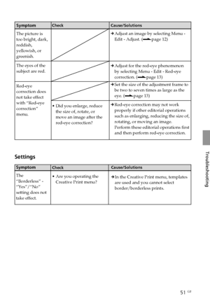 Page 5151 GB
Troubleshooting
Symptom
The picture is
too bright, dark,
reddish,
yellowish, or
greenish.
The eyes of the
subject are red.
Red-eye
correction does
not take effect
with “Red-eye
correction”
menu.
Check
•Did you enlarge, reduce
the size of, rotate, or
move an image after the
red-eye correction?
Cause/Solutions
cAdjust an image by selecting Menu -
Edit - Adjust. ( .page 12)
c Adjust for the red-eye phenomenon
by selecting Menu - Edit - Red-eye
correction. ( .page 13)
c Set the size of the adjustment...
