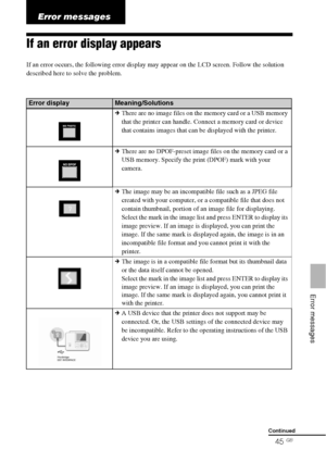 Page 4545 GB
   Error messages
Error messages
If an error display appears
If an error occurs, the following error display may appear on the LCD screen. Follow the solution 
described here to solve the problem.
Error displayMeaning/Solutions
cThere are no image files on the memory card or a USB memory 
that the printer can handle. Connect a memory card or device 
that contains images that can be displayed with the printer.
cThere are no DPOF-preset image files on the memory card or a 
USB memory. Specify the...