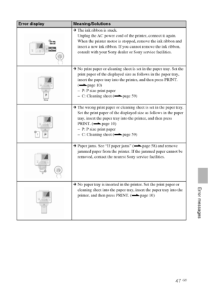 Page 4747 GB
   Error messages
cThe ink ribbon is stuck.
Unplug the AC power cord of the printer, connect it again. 
When the printer motor is stopped, remove the ink ribbon and 
insert a new ink ribbon. If you cannot remove the ink ribbon, 
consult with your Sony dealer or Sony service facilities.
cNo print paper or cleaning sheet is set in the paper tray. Set the 
print paper of the displayed size as follows in the paper tray, 
insert the paper tray into the printer, and then press PRINT. 
(.page 10)
– P: P...