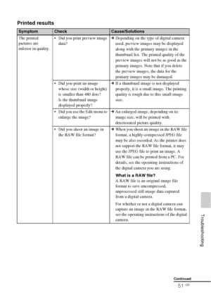 Page 5151 GB
     Troubleshooting
Printed results
SymptomCheckCause/Solutions
The printed 
pictures are 
inferior in quality. Did you print preview image 
data?cDepending on the type of digital camera 
used, preview images may be displayed 
along with the primary images in the 
thumbnail list. The printed quality of the 
preview images will not be as good as the 
primary images. Note that if you delete 
the preview images, the data for the 
primary images may be damaged.
 Did you print an image 
whose size...