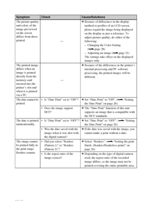 Page 5252 GB
The picture quality 
and colors of the 
image previewed 
on the screen 
differs from those 
printed.
—cBecause of differences in the display 
method or profiles of an LCD screen, 
please regard the image being displayed 
on the display as just a reference. To 
adjust picture quality, do either of the 
following:
– Changing the Color Setting 
(.page 28)
– Adjusting an image (.page 21) 
The settings take effect on the displayed 
images only.
The printed image 
differs when an 
image is printed...