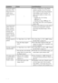 Page 5454 GB
The picture quality 
and colors of the 
image previewed 
on the screen 
differs from those 
printed.
—cBecause of differences in the display 
method or profiles of an LCD screen, 
please regard the image being displayed 
on the display as just a reference. To 
adjust picture quality, do either of the 
following:
– Changing the Color Setting 
(.page 31)
– Adjusting an image (.page 23) 
The settings take effect on the displayed 
images only.
The printed image 
differs when an 
image is printed...