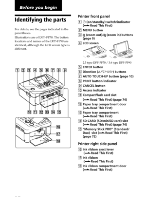 Page 66 GB
Identifying the parts
For details, see the pages indicated in the
parentheses.
Illustrations are of DPP-FP70. The button
locations and names of the DPP-FP90 are
identical, although the LCD screen type is
different.
Printer front panel
11 (on/standby) switch/indicator
(.Read This First)
2MENU button
3
 (zoom out)/ (zoom in) buttons
(page 9)
4LCD screen
2.5 type DPP-FP70 / 3.6 type DPP-FP90
5ENTER button
6Direction (f/F/g/G) buttons
7AUTO TOUCH-UP button (page 10)
8PRINT button/indicator
9CANCEL...