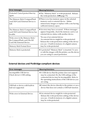 Page 6666 GB
Error messages
Protected. Cancel protect then try
again.
The Memory Stick/CompactFlash
card/SD Card/External Device is
full.
The Memory Stick/CompactFlash
card/SD Card/External Device has
trouble.
Write error in the Memory Stick/
the CompactFlash card/the SD
Card/the External Device.
Memory Stick Format Error
Memory Stick is protected.
External devices and PictBridge-compliant devices
Error messages
Incompatible USB device.
Check device’s USB setting.
USB hub or device with built-in
hub not...