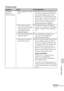 Page 5151 GB
     Troubleshooting
Printed results
SymptomCheckCause/Solutions
The printed 
pictures are 
inferior in quality. Did you print preview image 
data?cDepending on the type of digital camera 
used, preview images may be displayed 
along with the primary images in the 
thumbnail list. The printed quality of the 
preview images will not be as good as the 
primary images. Note that if you delete 
the preview images, the data for the 
primary images may be damaged.
 Did you print an image 
whose size...