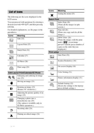 Page 1616 GB
The following are the icons displayed on the 
LCD screen.
You can proceed with operations by selecting a 
desired icon with g/G/f/F, and then pressing  
ENTER.
For detailed explanations, see the pages in the 
parentheses.
List of icons
Icons Meaning
Edit (23)
Layout Print (25)
Batch Print (26)
Calendar (27)
ID Photo (28)
Print setup (29)
Edit/Layout Print/Calendar/ID Photo
Enlarging and reducing an image 
size (23)
Moving an image (23)
Rotating an image (23)
(Rotates 90° clockwise.)
Adjusting the...