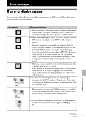 Page 4747 GB
   Error messages
Error messages
If an error display appears
If an error occurs, the following error display may appear on the LCD screen. Follow the solution 
described here to solve the problem.
Error displayMeaning/Solutions
cThere are no image files on the memory card or a USB memory 
that the printer can handle. Connect a memory card or device 
that contains images that can be displayed with the printer.
cThere are no DPOF-preset image files on the memory card or a 
USB memory. Specify the...