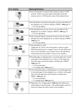 Page 4848 GB
cAn error may have occurred with a memory card or a USB 
memory. If these messages appear frequently, check the 
memory card or a USB memory status with another device.
cNo ink ribbon is inserted in the printer. Insert an ink ribbon of 
the displayed size as follows and press PRINT. (.page 9)
– P: P size ink ribbon
cThe ink ribbon has run out. Insert a new ink ribbon of the 
displayed size as follows and press PRINT. (.page 9)
– P: P size ink ribbon
cThe wrong ink ribbon is inserted. Do not use the...