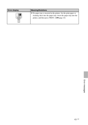 Page 4949 GB
   Error messages
cNo paper tray is inserted in the printer. Set the print paper or 
cleaning sheet into the paper tray, insert the paper tray into the 
printer, and then press PRINT. (.page 10)
Error displayMeaning/Solutions
Downloaded From ManualsPrinter.com Manuals 