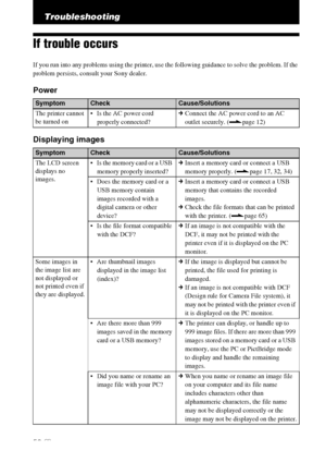 Page 5050 GB
Troubleshooting
If trouble occurs
If you run into any problems using the printer, use the following guidance to solve the problem. If the 
problem persists, consult your Sony dealer.
Power
Displaying images
SymptomCheckCause/Solutions
The printer cannot 
be turned on Is the AC power cord 
properly connected?cConnect the AC power cord to an AC 
outlet securely. (.page 12)
SymptomCheckCause/Solutions
The LCD screen 
displays no 
images. Is the memory card or a USB 
memory properly inserted?cInsert a...
